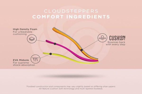 Women's Breeze Sea Flip-Flop - Image 9
